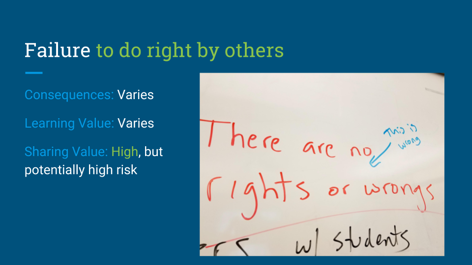 Failure to do right by others